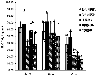 Application of active peptides from oysters in wound repair