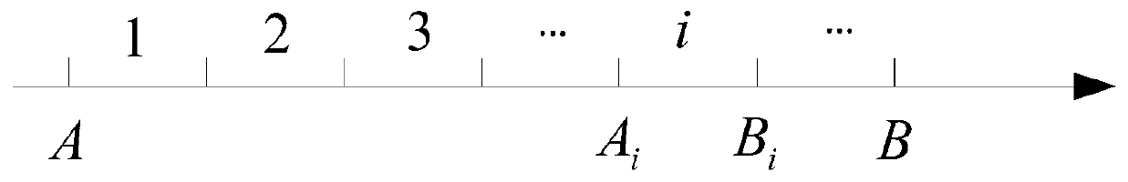 A signal processing method and device