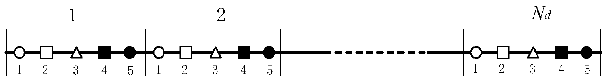 A signal processing method and device