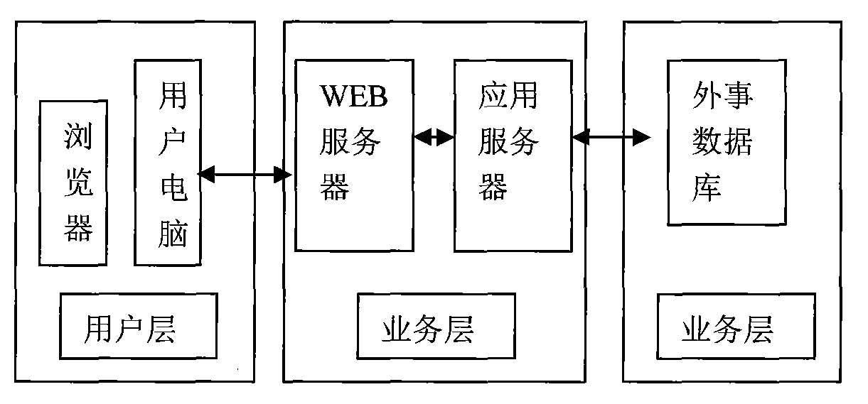 Foreign affairs information management and release system