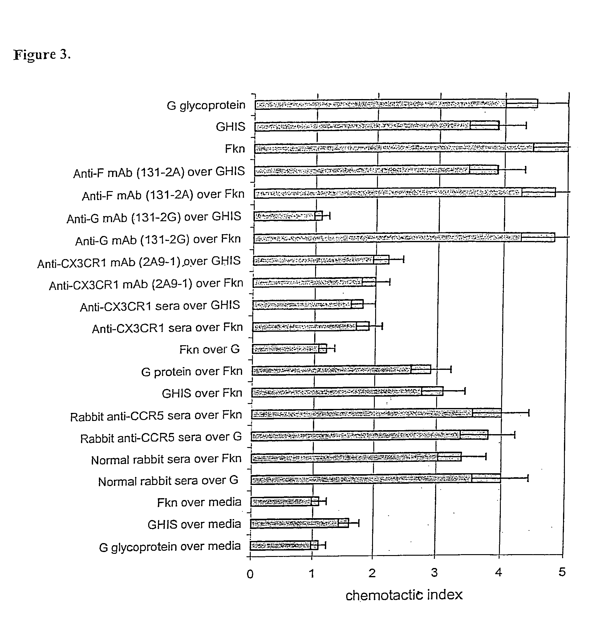 Compositions and methods for modulating RSV infection and immunity