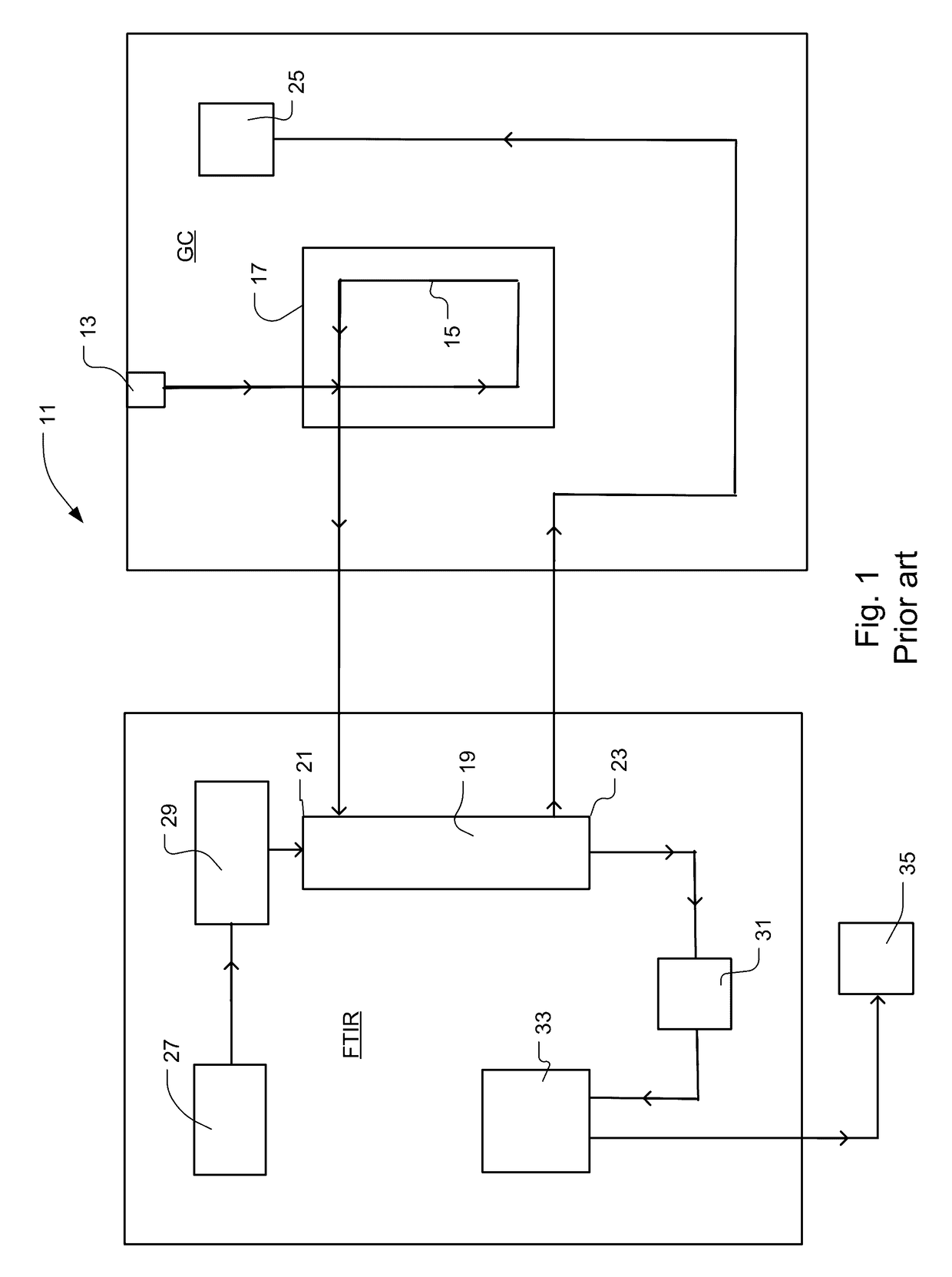 Process and system for rapid sample analysis