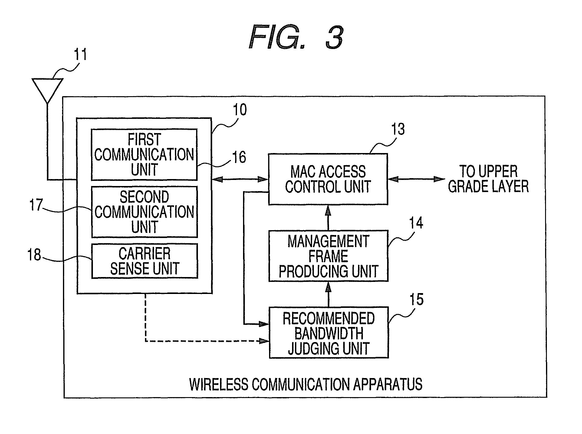 Wireless communication apparatus for managing high throughput bandwidth channel availability