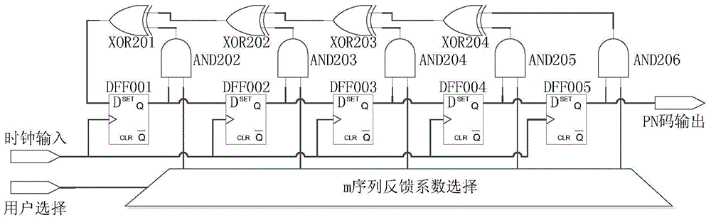 Time-hopping pulse position modulation ultra-wideband digital receiver and method for removing multiple access interference