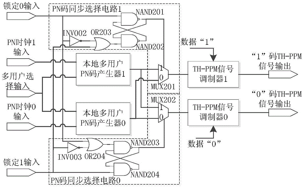 Time-hopping pulse position modulation ultra-wideband digital receiver and method for removing multiple access interference