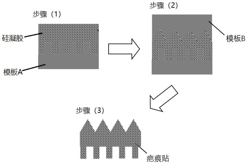 Viscosity-adjustable silica gel scar patch and preparation method thereof