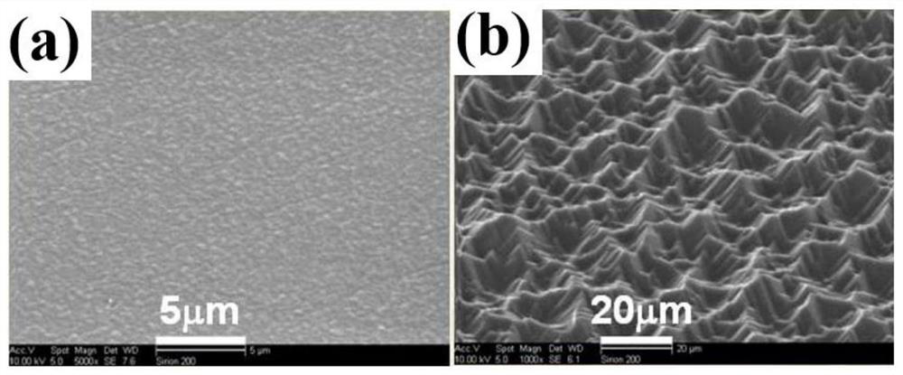 Viscosity-adjustable silica gel scar patch and preparation method thereof