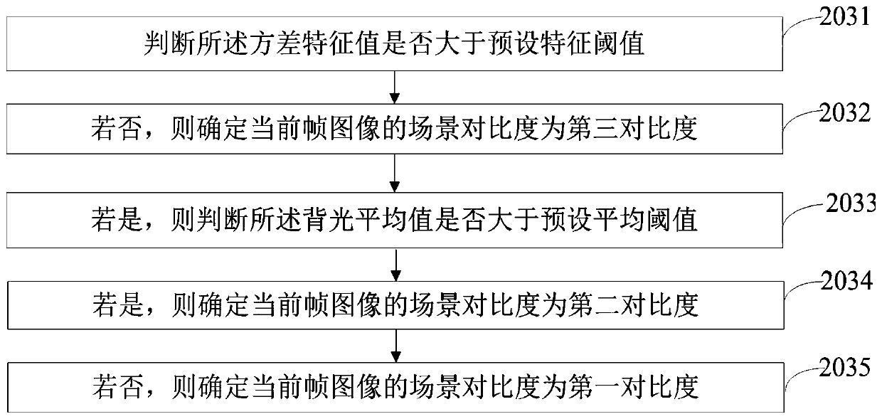 Method and device for adjusting backlight of intelligent display device