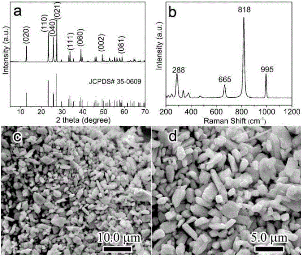 Method for removing methylene blue from dye wastewater