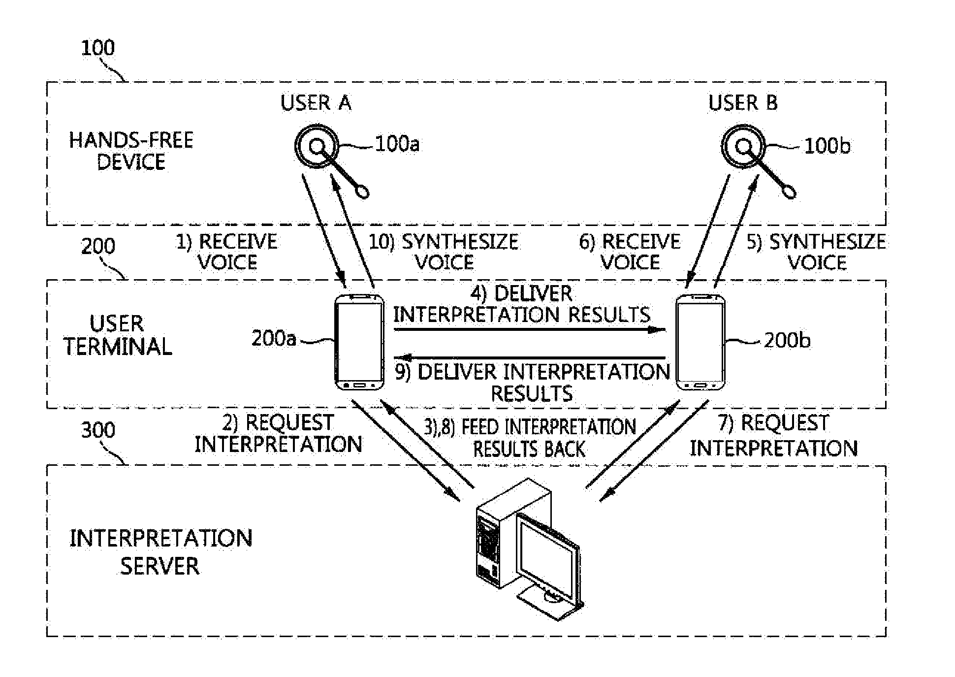 Terminal device and hands-free device for hands-free automatic interpretation service, and hands-free automatic interpretation service method