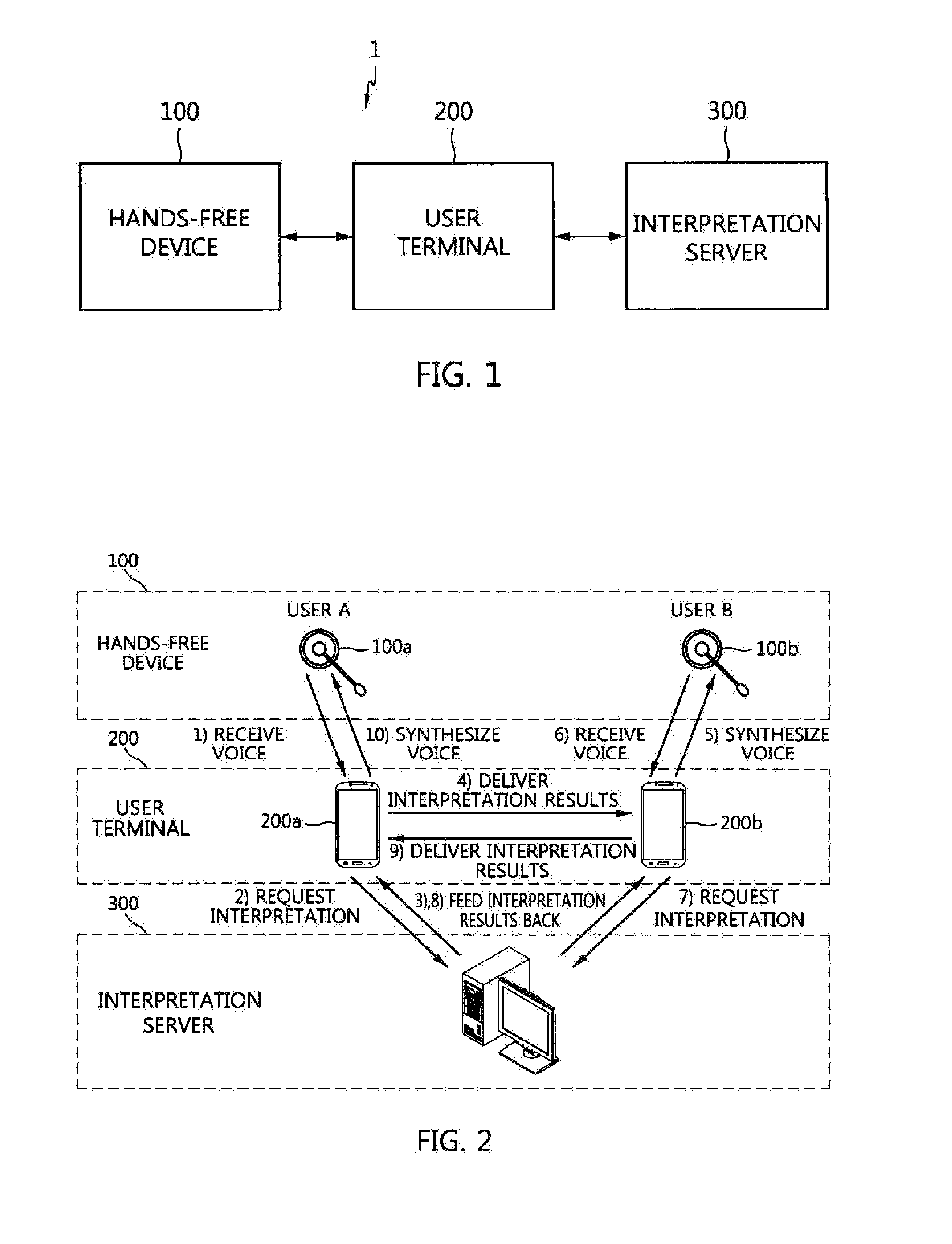 Terminal device and hands-free device for hands-free automatic interpretation service, and hands-free automatic interpretation service method