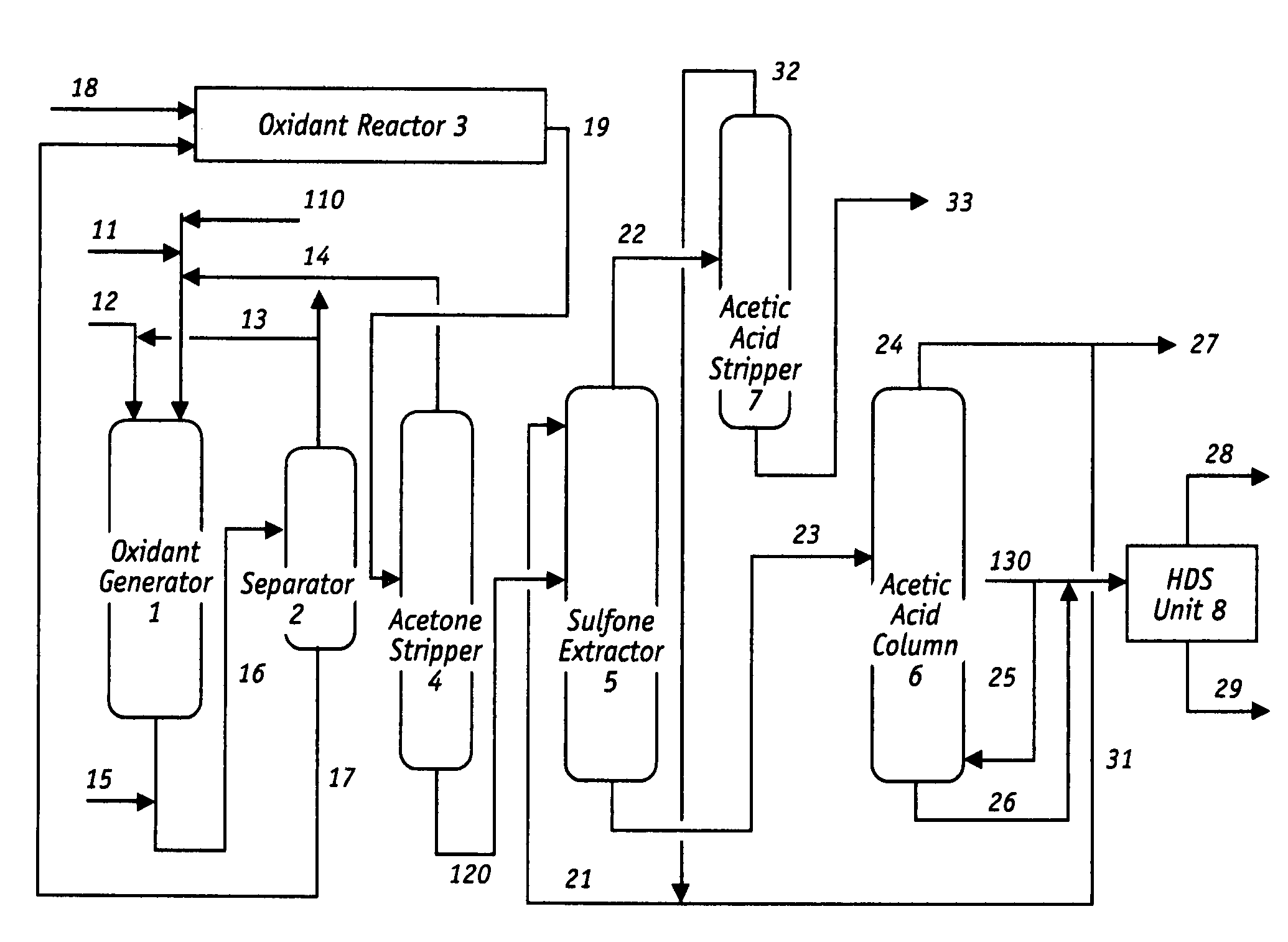 Oxidative desulfurization and denitrogenation of petroleum oils