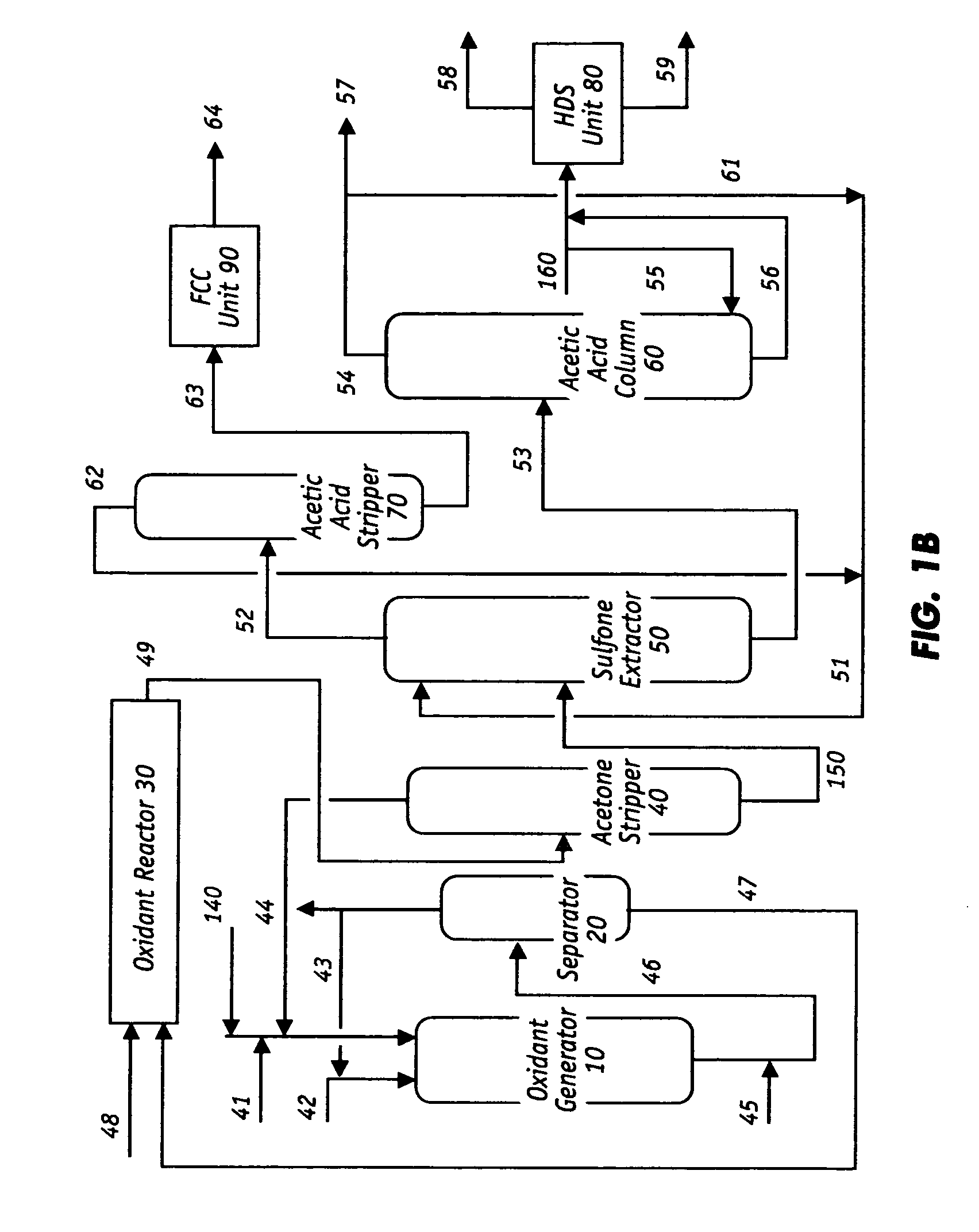 Oxidative desulfurization and denitrogenation of petroleum oils