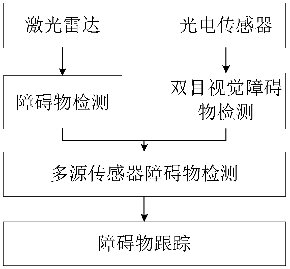 Man-machine moving obstacle monitoring method, readable storage medium and unmanned aerial vehicle