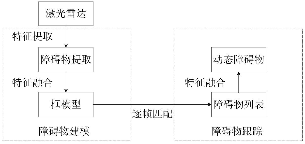 Man-machine moving obstacle monitoring method, readable storage medium and unmanned aerial vehicle