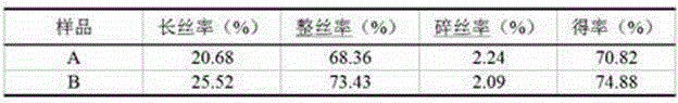 Two-section type tobacco stem microwave expansion processing method