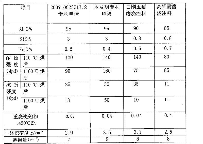 High temperature abrasion-proof paint and method for producing the same