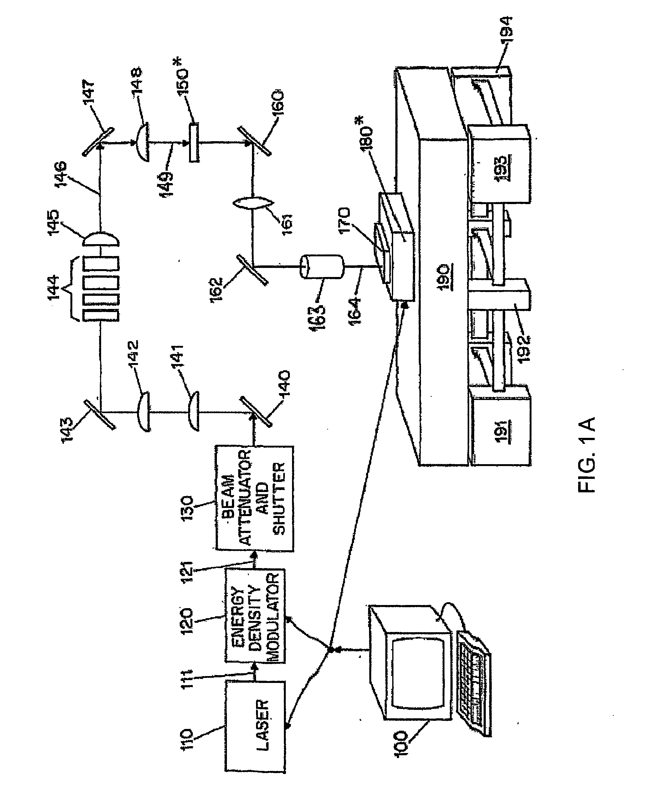 Process and system for laser crystallization processing of film regions on a substrate to minimize edge areas, and a structure of such film regions