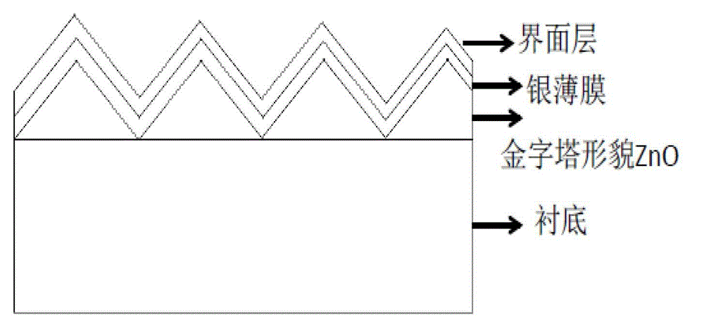 Conductive back reflection electrode based on pyramid texture degree morphology ZnO layer