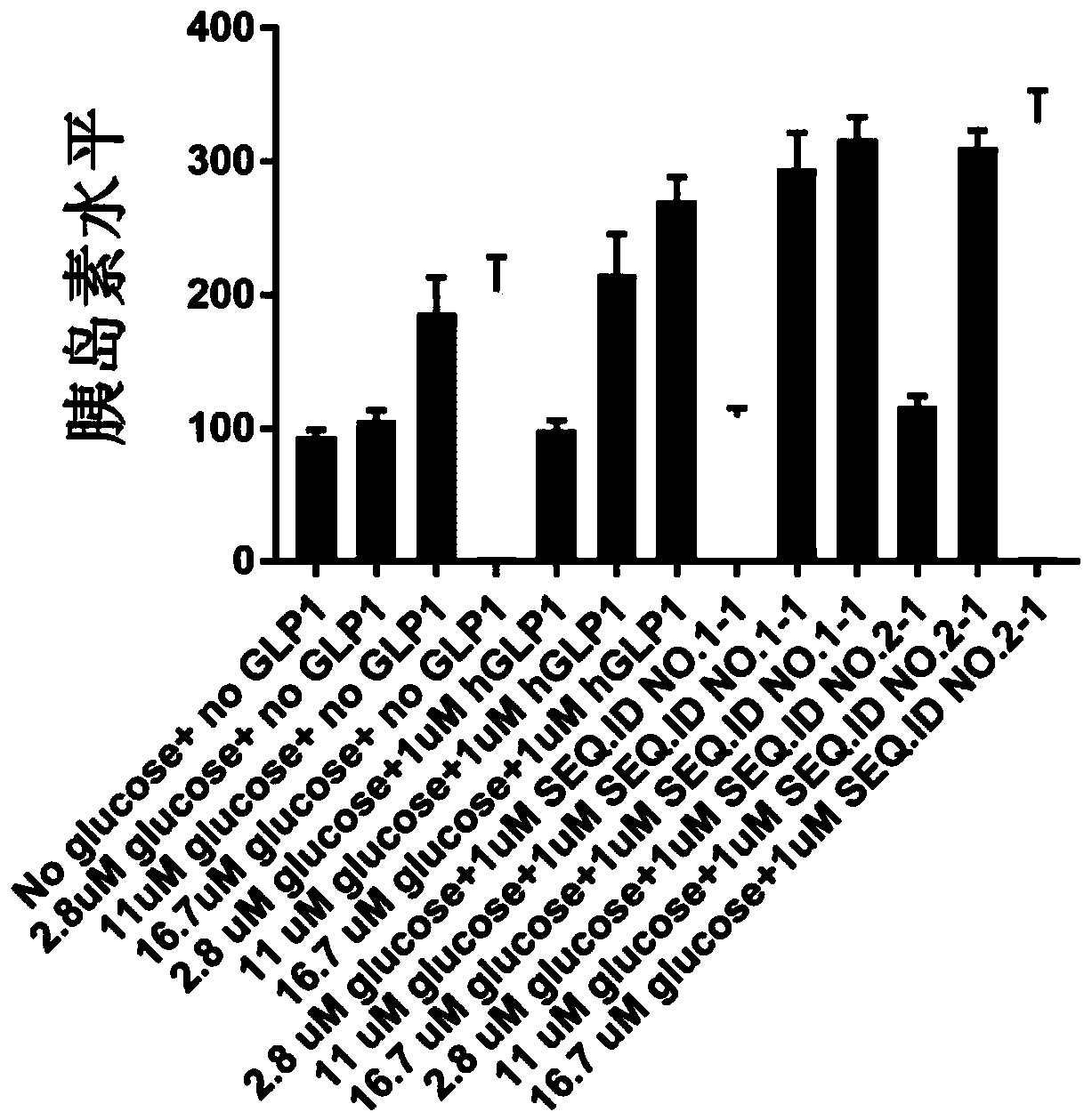 Novel glucagon analogue and application thereof