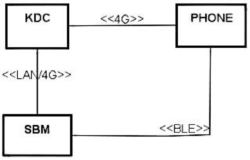 Symmetric encryption system and method for vehicle bluetooth key identity authentication mode