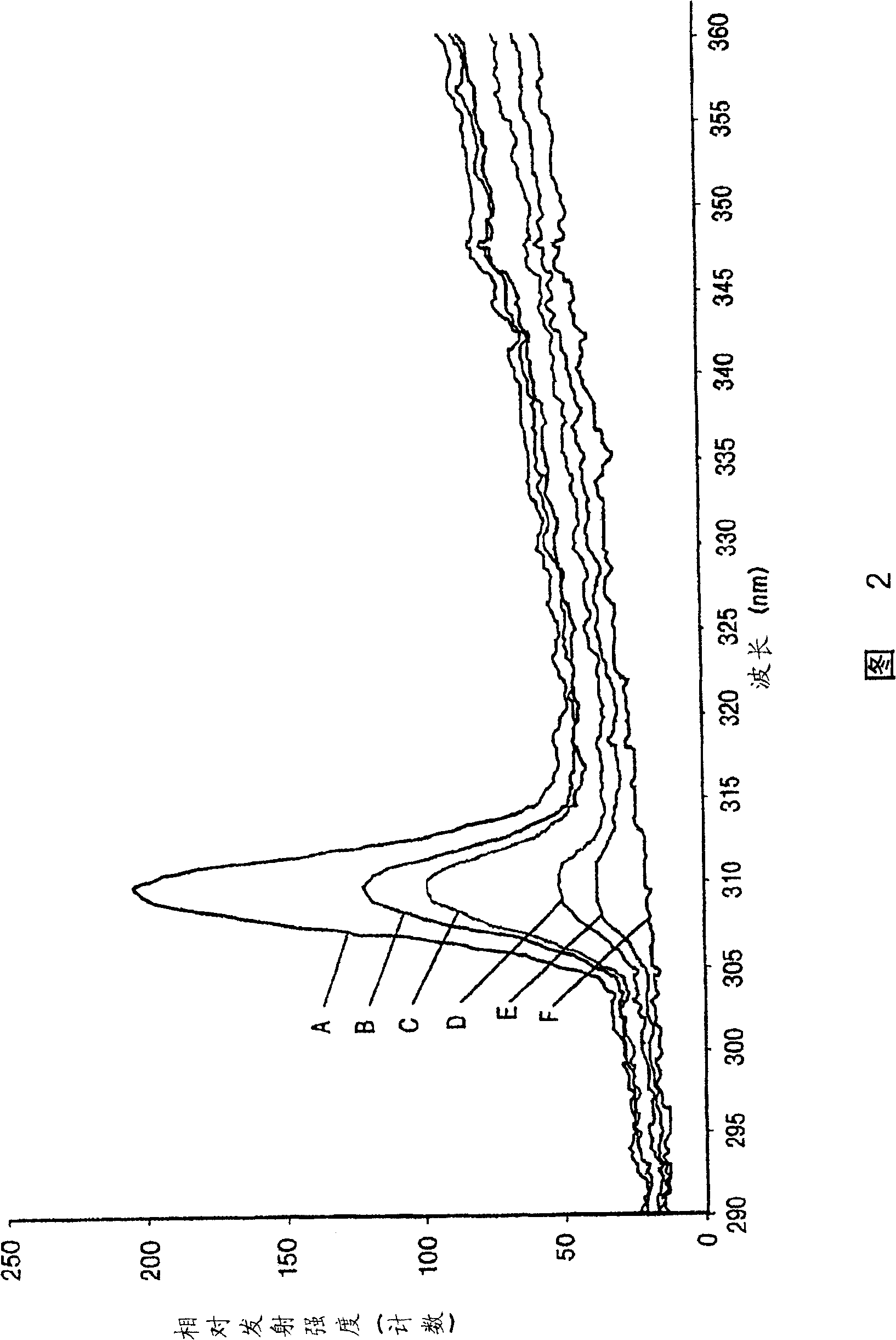 Emission spectrometer having charge coupled device detector