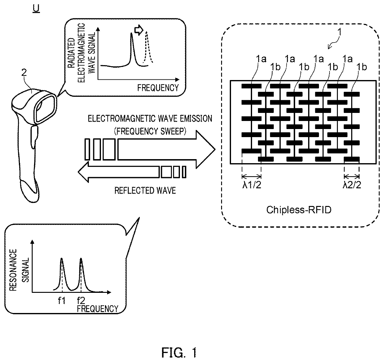 Tag Reader, RFID System, and Method for Reading Identification Information