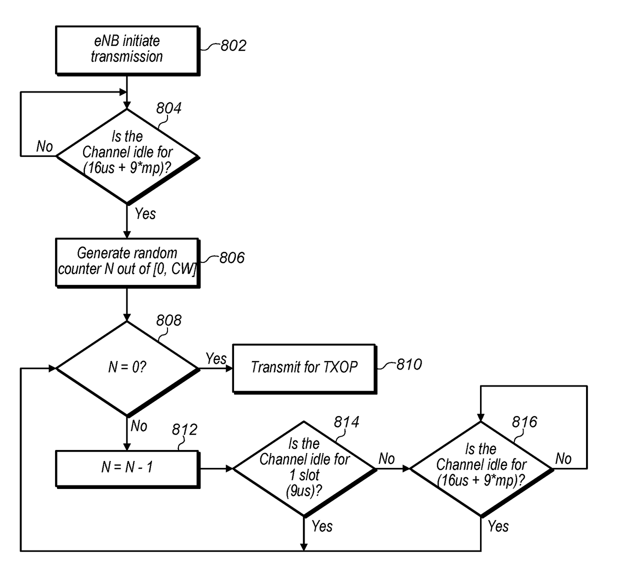 License Assisted Access Communication with Dynamic Use of Request-to-Send and Clear-to-Send Messages