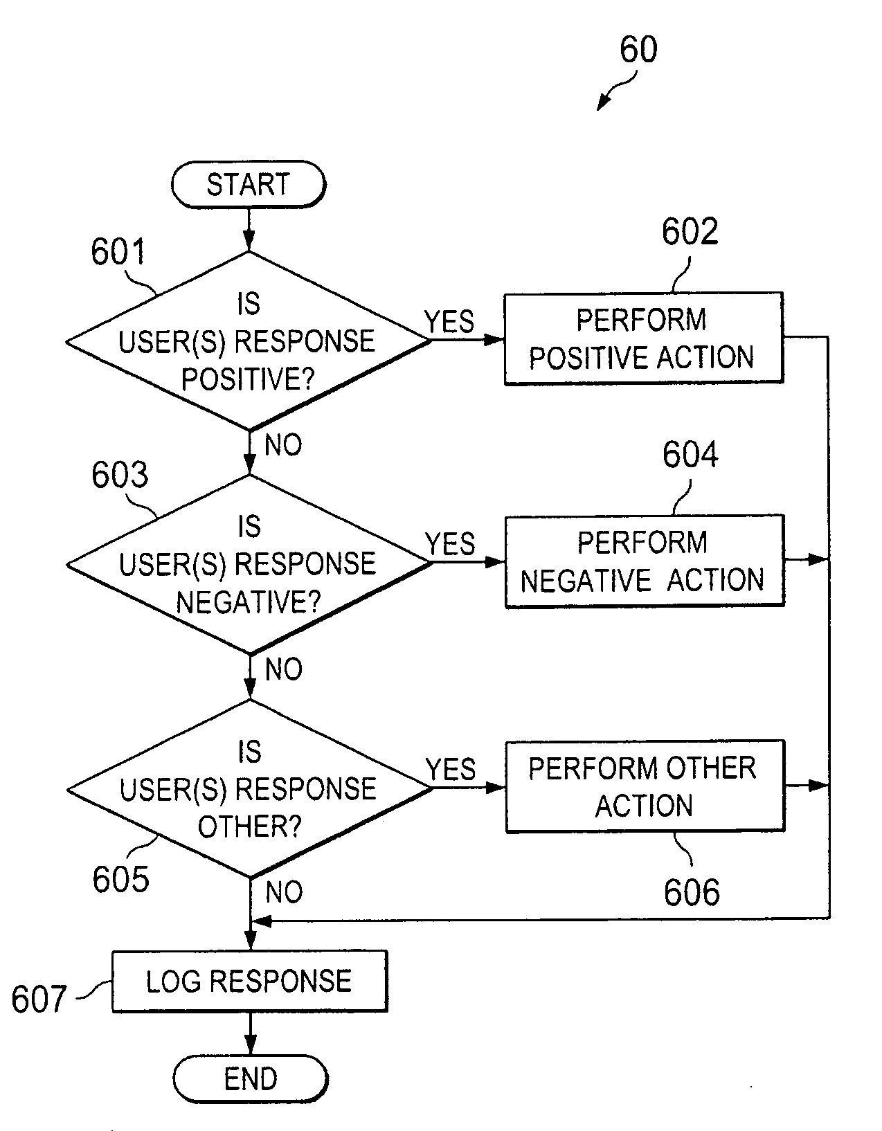 System and method for providing information on selected topics to interested users