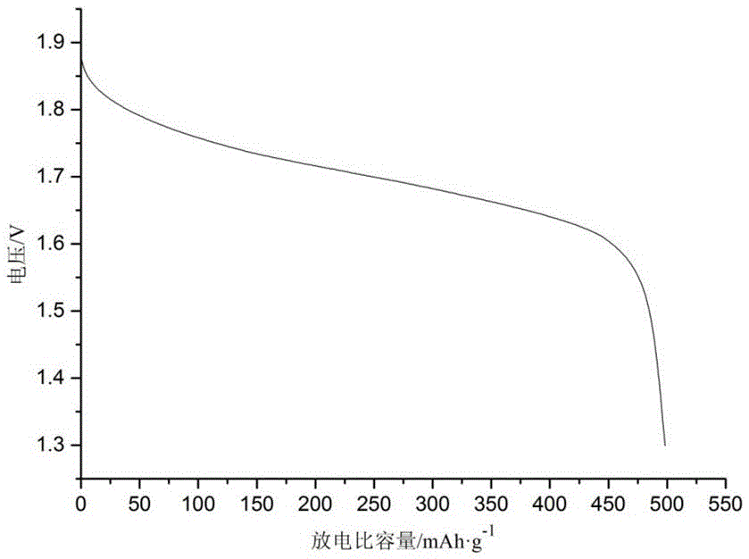 A kind of nickel-zinc battery zinc negative electrode material and its preparation method and application