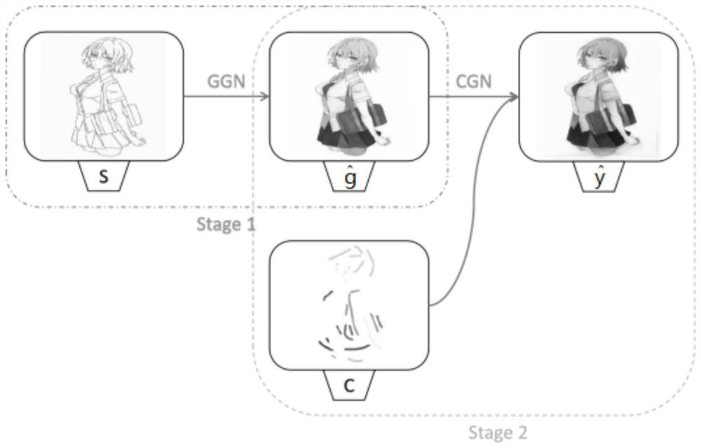 Sketch coloring method and system based on deep convolution generative adversarial network