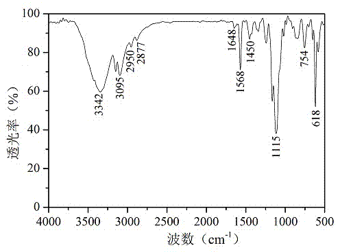 Sulfitonetaine sterilizing agent and synthetic method thereof