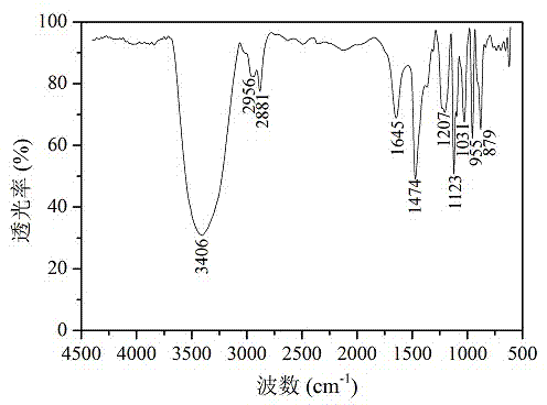 Sulfitonetaine sterilizing agent and synthetic method thereof