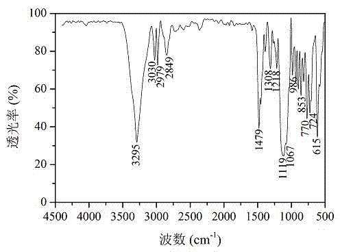 Sulfitonetaine sterilizing agent and synthetic method thereof