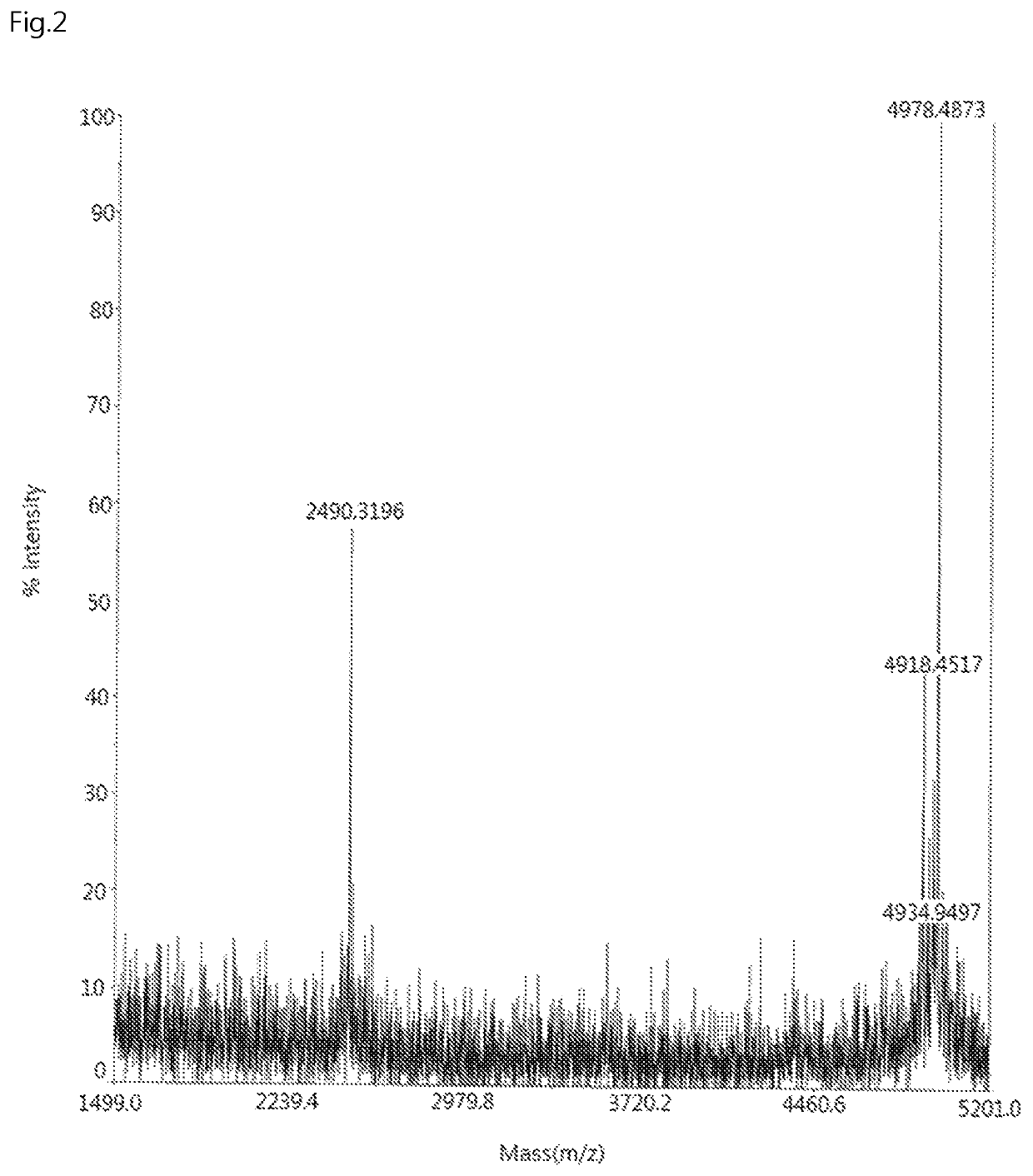 Method for preparing ophthalmic preparation containing thymosin beta-4