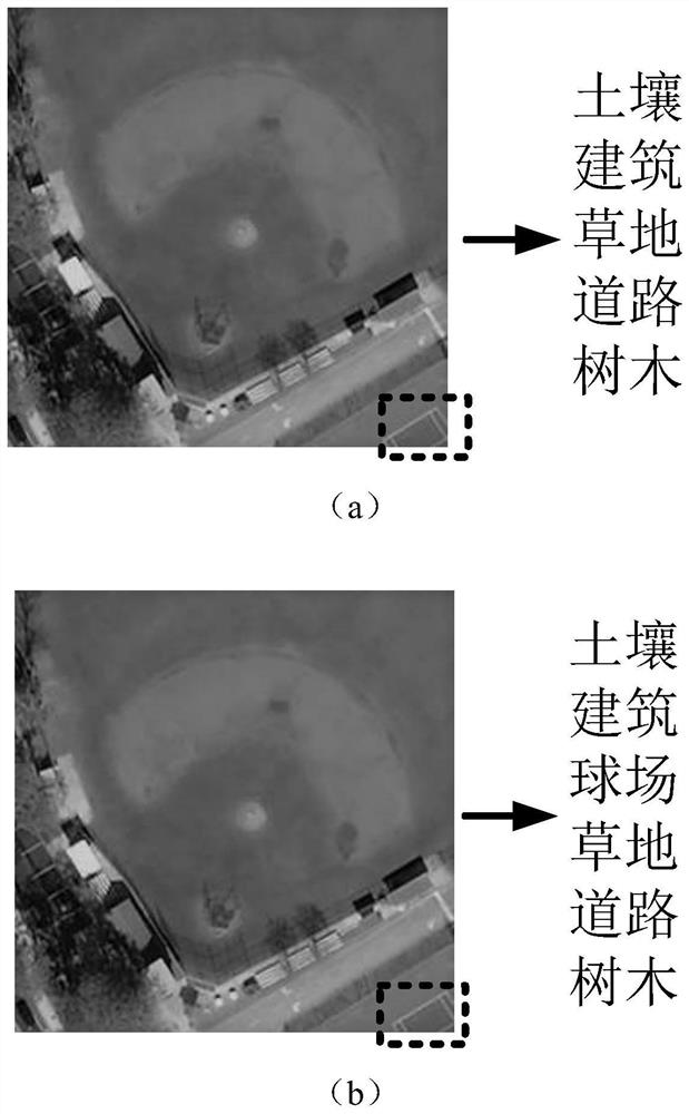 Remote sensing image multi-label classification method based on adjacent matrix guide label embedding