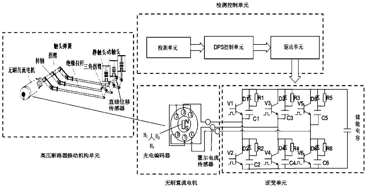 Novel high-voltage circuit breaker and control method thereof