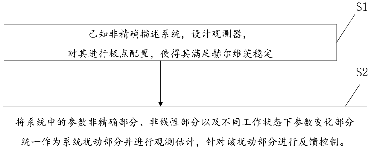 Novel high-voltage circuit breaker and control method thereof