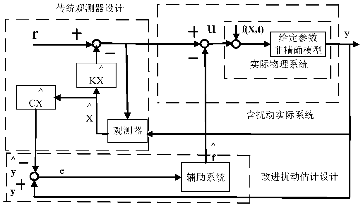 Novel high-voltage circuit breaker and control method thereof