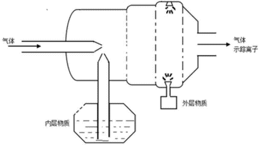 Flow field real-time precise measuring system and method