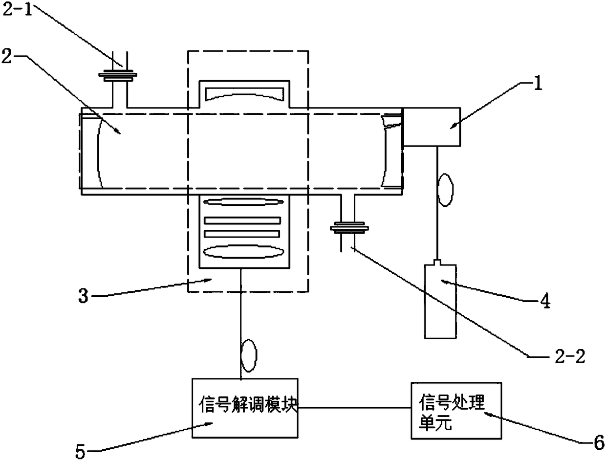 A sensor device for online measurement of gas content in petrochemical hydrogen-carrying pipelines based on f-p optical signal enhancement