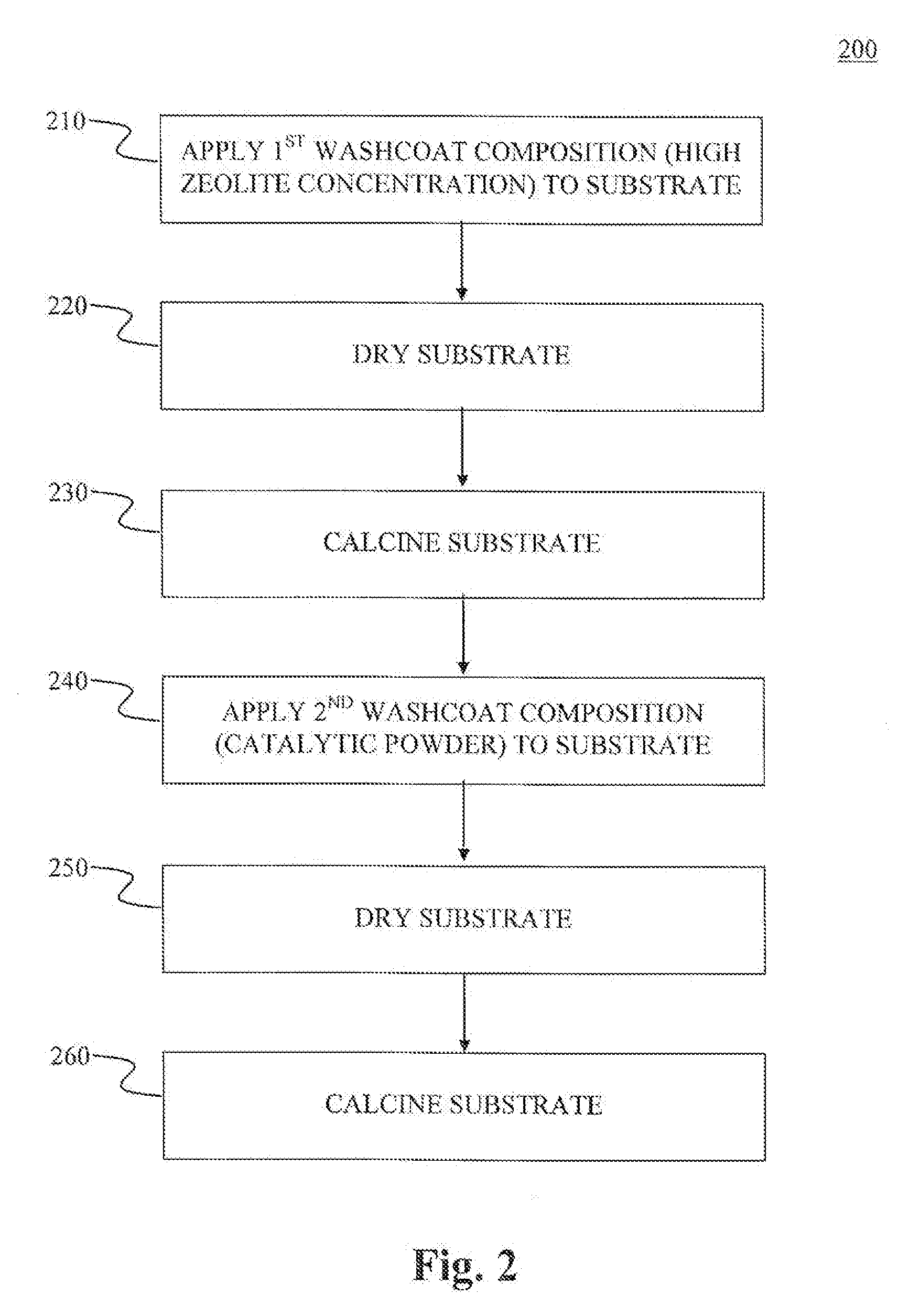 Coated substrates for use in catalysis and catalytic converters and methods of coating substrates with washcoat compositions