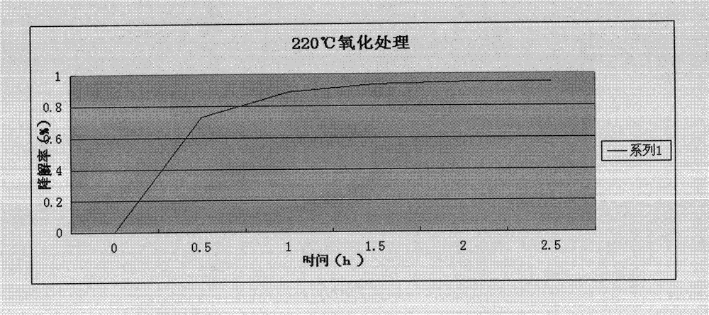 Bi2WO6 nano-composite fiber visible photocatalyst and preparation method thereof