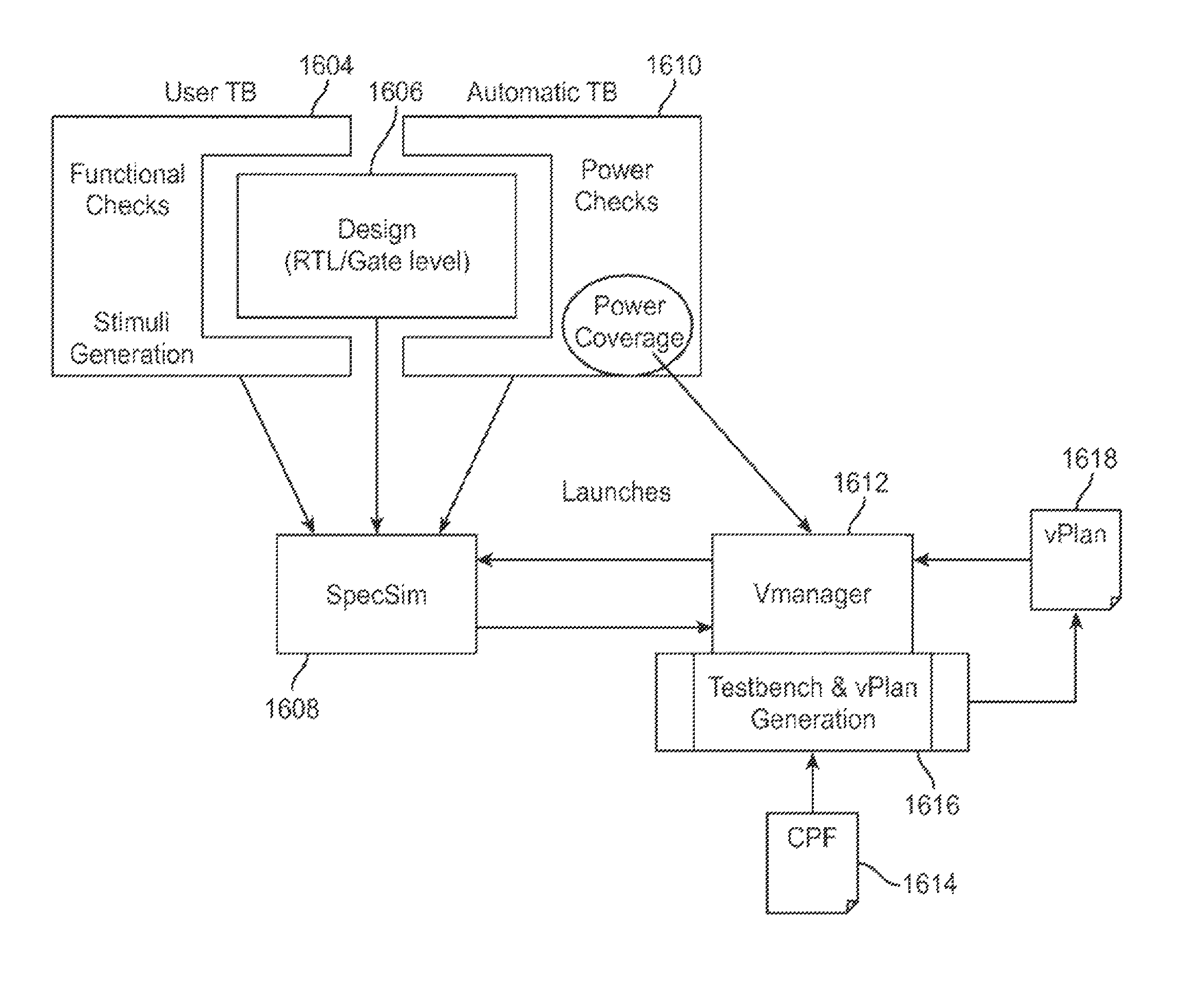 Modeling power management for an integrated circuit