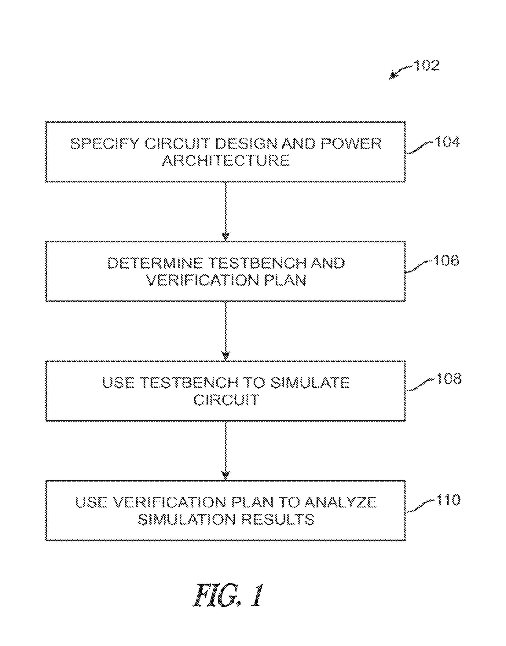 Modeling power management for an integrated circuit