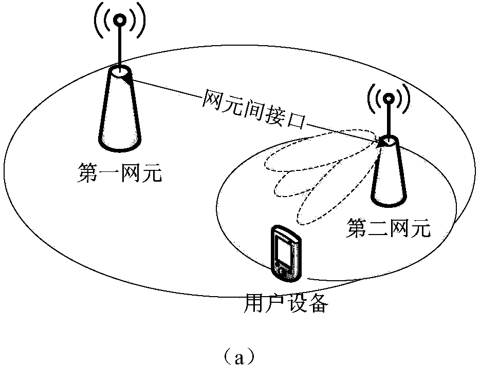 Measurement configuration method, device and system and network element