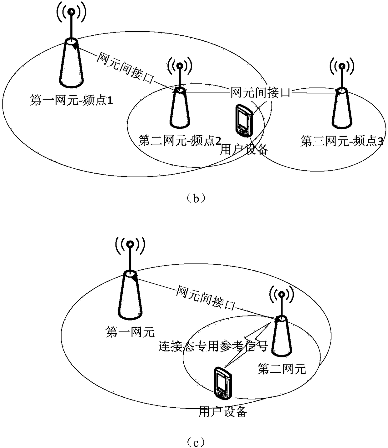 Measurement configuration method, device and system and network element