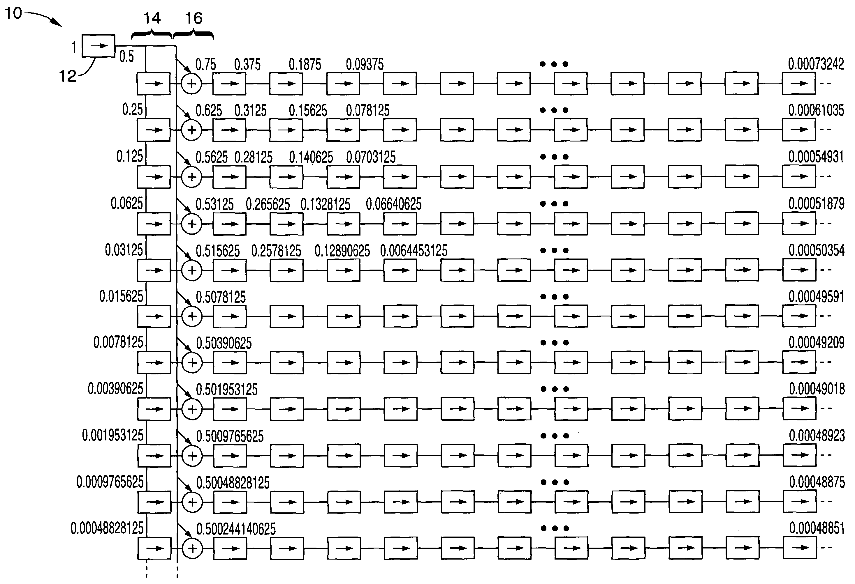 Power of two multiplication engine