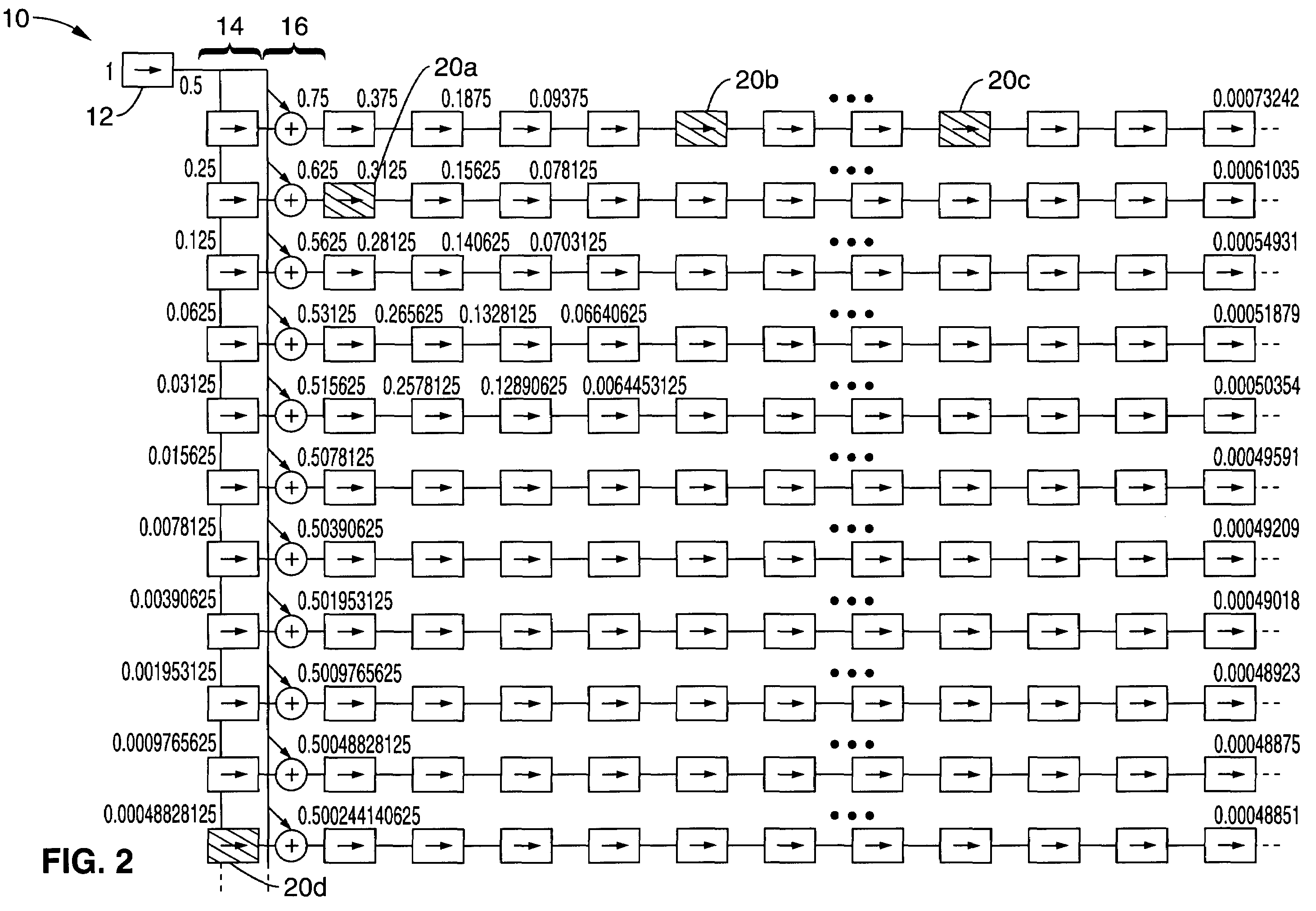 Power of two multiplication engine