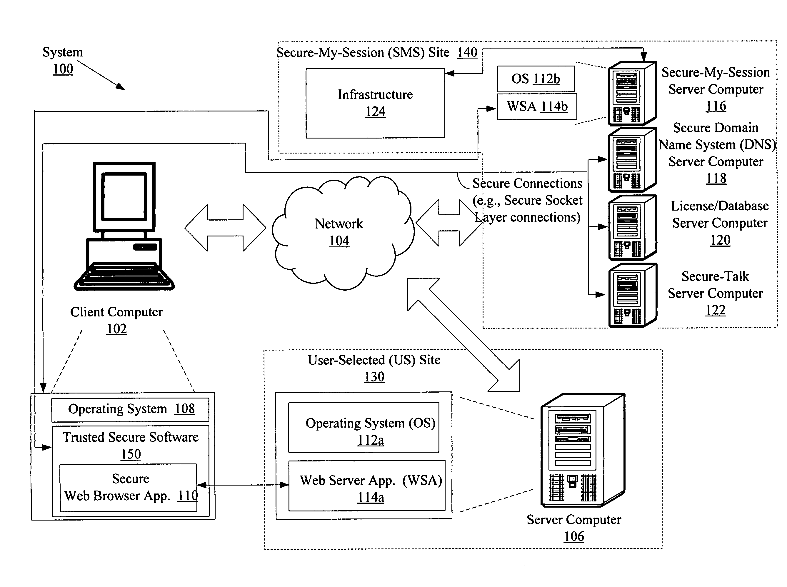 System and method for protecting data accessed through a network connection